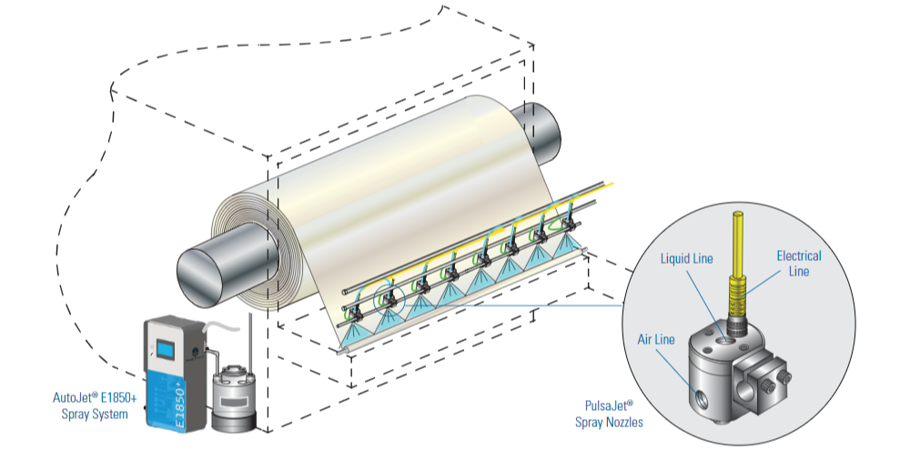 Modular Spray Systems Tissue Manufacturer Saves and Improves Sustainability | Spraying ...