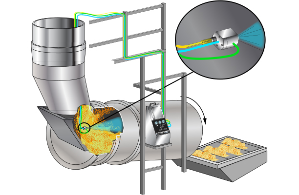 Case Study Food Processor Saves More Than 35k