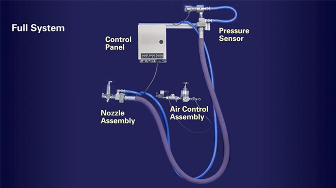 AccuCoat Central Panning System