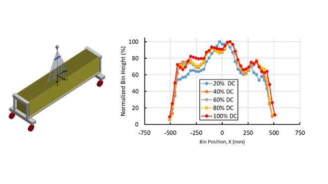 mechanical Patternator schematic & bin position (x) vs bin height for the QUA8050 nozzle