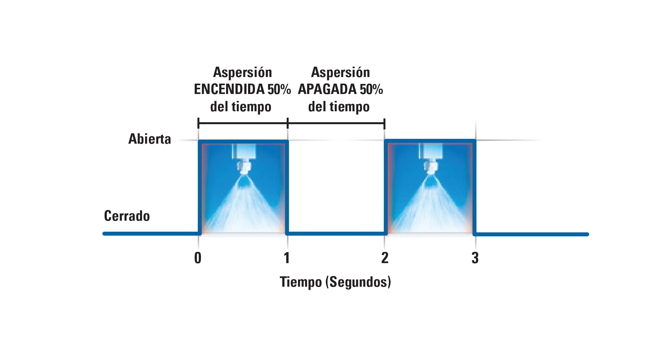 precision spray control flow chart