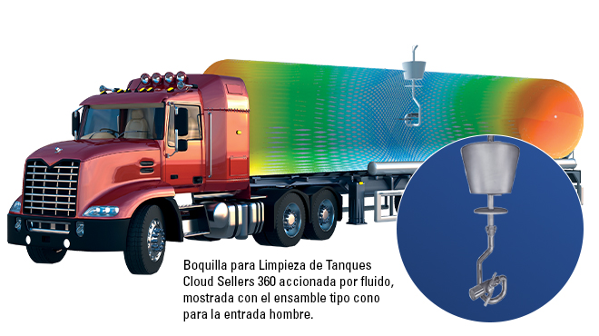 internal view of tank truck cleaning