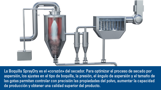spray dryer diagram