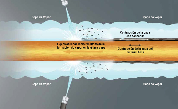 descaling impact factors