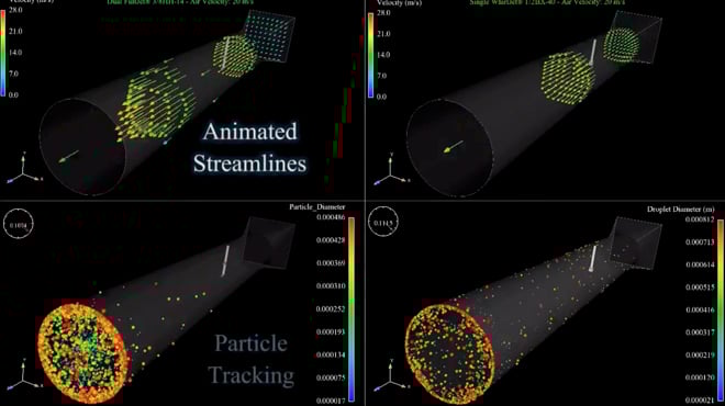 Configuración de lavado de agua CFD