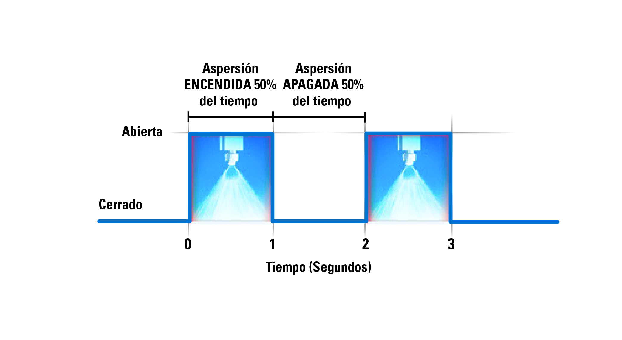 precision spray control flow chart