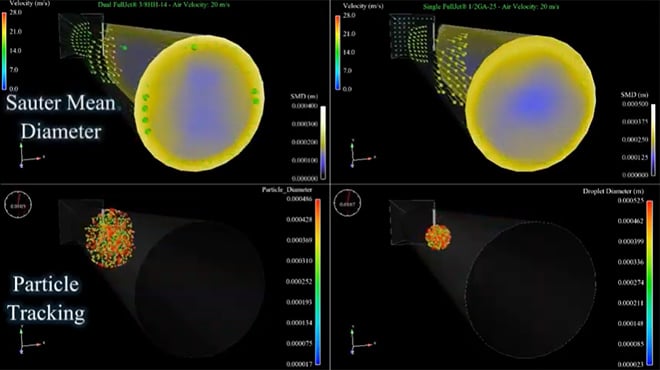 Comparación de configuraciones de inyectores de pulverización en conducto horizontal con CFD