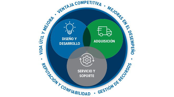 venn diagram competitive advantage