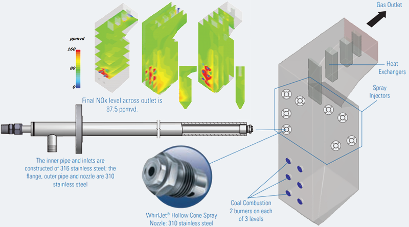 45p NOx Reduction Goal Met