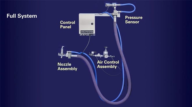 AccuCoat Central Panning System