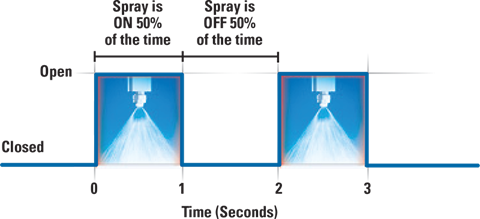 Precision Spray Control Savings