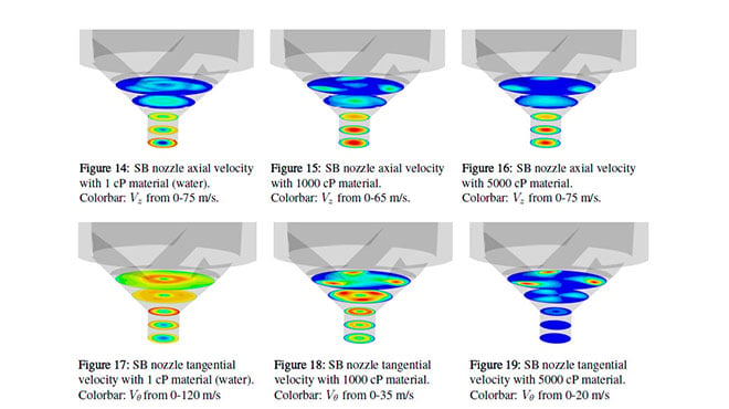 SB nozzle axial velocity