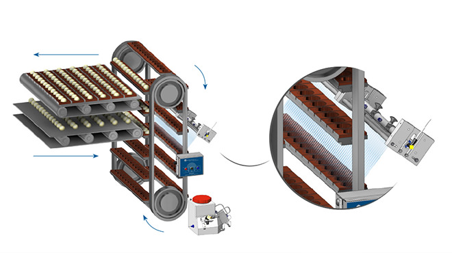 Revêtement par pulvérisation électrostatique pour la boulangerie pita
