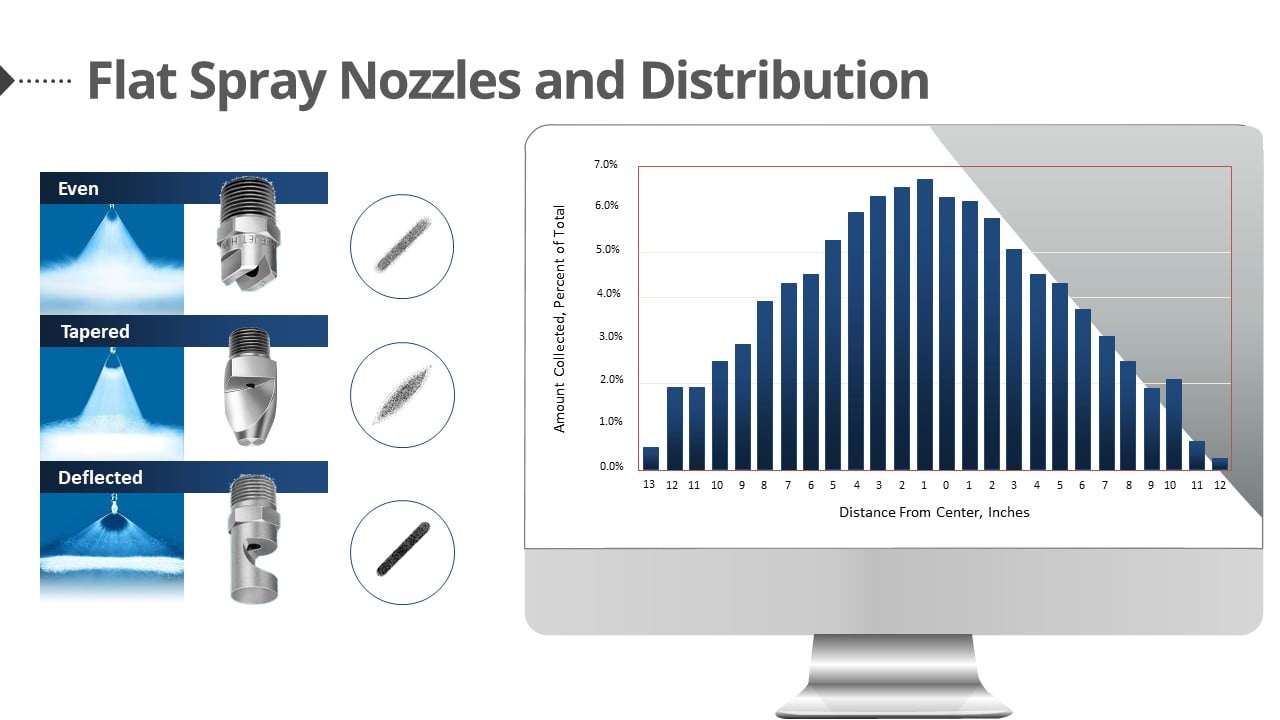 Forest Products Decarbonization Forum Presentation