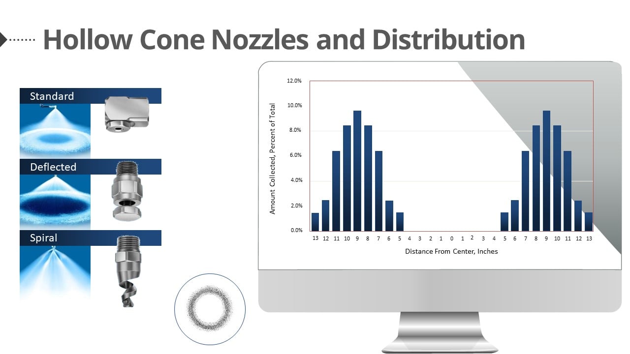 Forest Products Decarbonization Forum Presentation