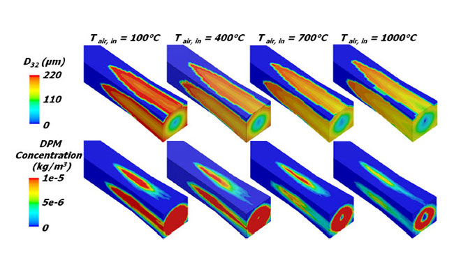SMD and DPMC wall and outlet contour plots for cases ranging from 100 to 1000°C