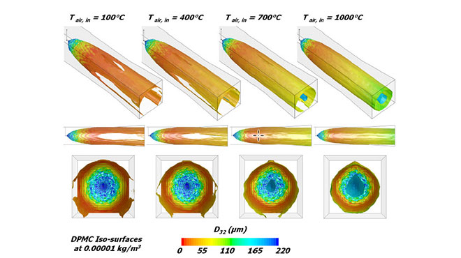 spray plume iso-surfaces with SMD based on DPM concentration threshold of 0.00001 kg/m3 ranging from 100 to 1000°C