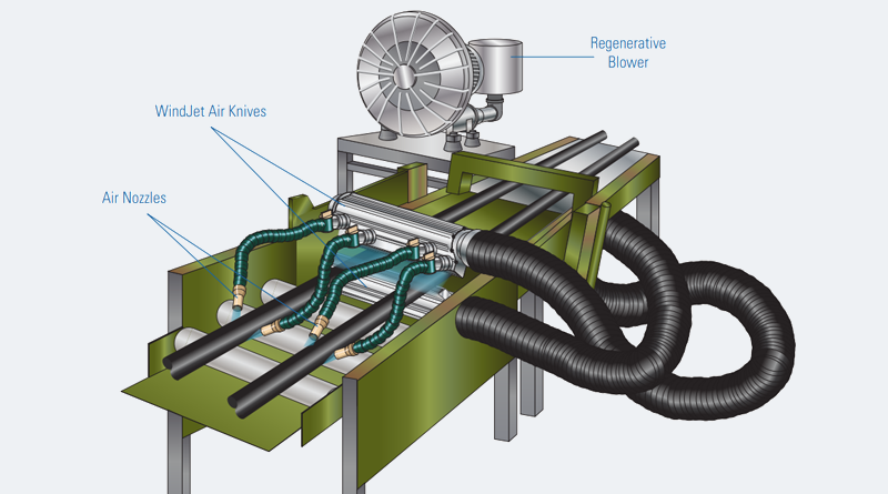 Un fabricant de pneus économise plus de 20 000