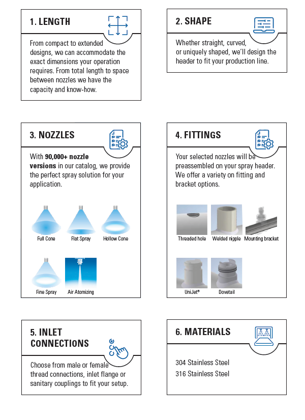 Custom Spray Headers | Spraying Systems Europe