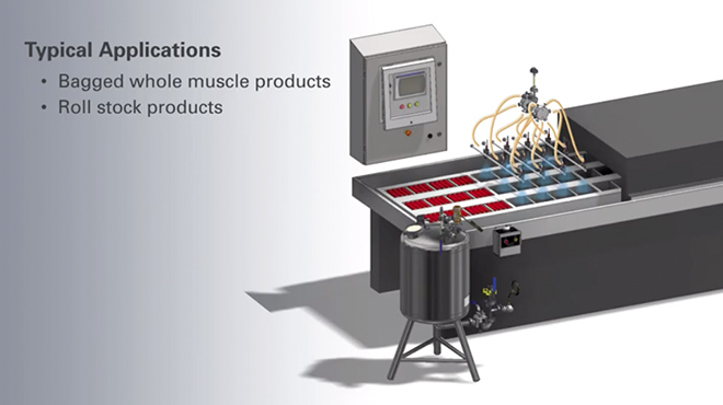 Systèmes de pulvérisation AutoJet pour la sécurité alimentaire des produits en rouleaux