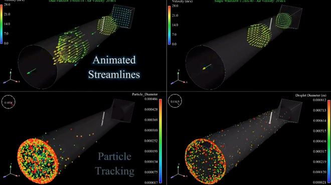 Configuration de lavage à l'eau CFD