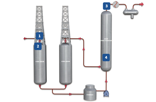 Procédé de cokéfaction