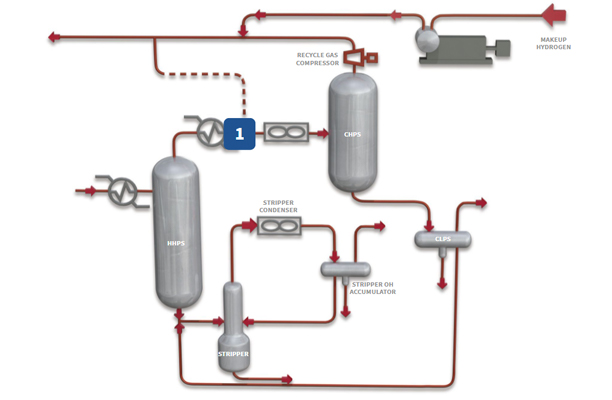 Processus d'hydrotraitement