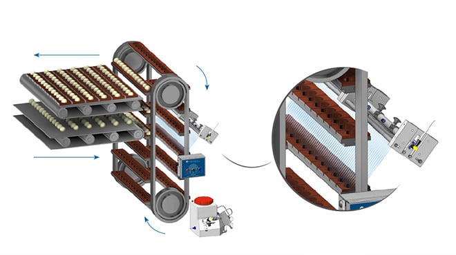 Revêtement par pulvérisation électrostatique pour la boulangerie pita
