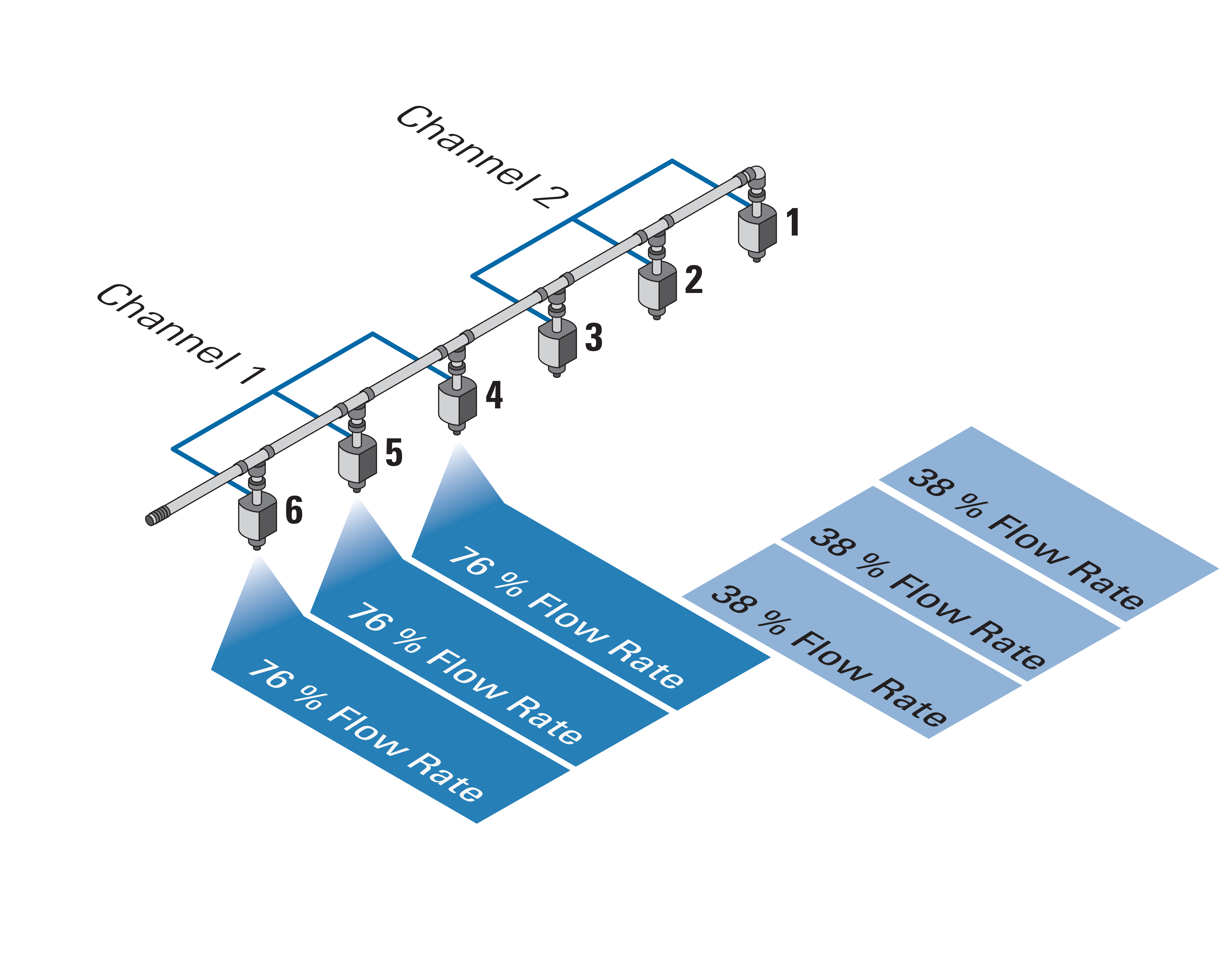 Dual Channel with Quantity and Timing Overview Page