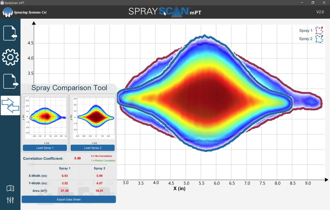 Risultato del grafico Sprayscan