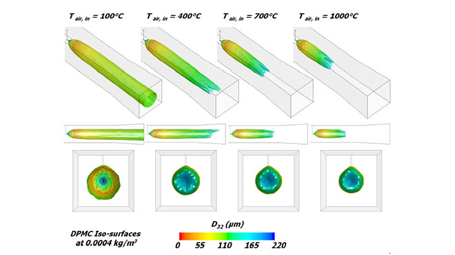 spray plume iso-surfaces with SMD based on DPM concentration threshold of 0.0004 kg/m3 ranging from 100 to 1000°C