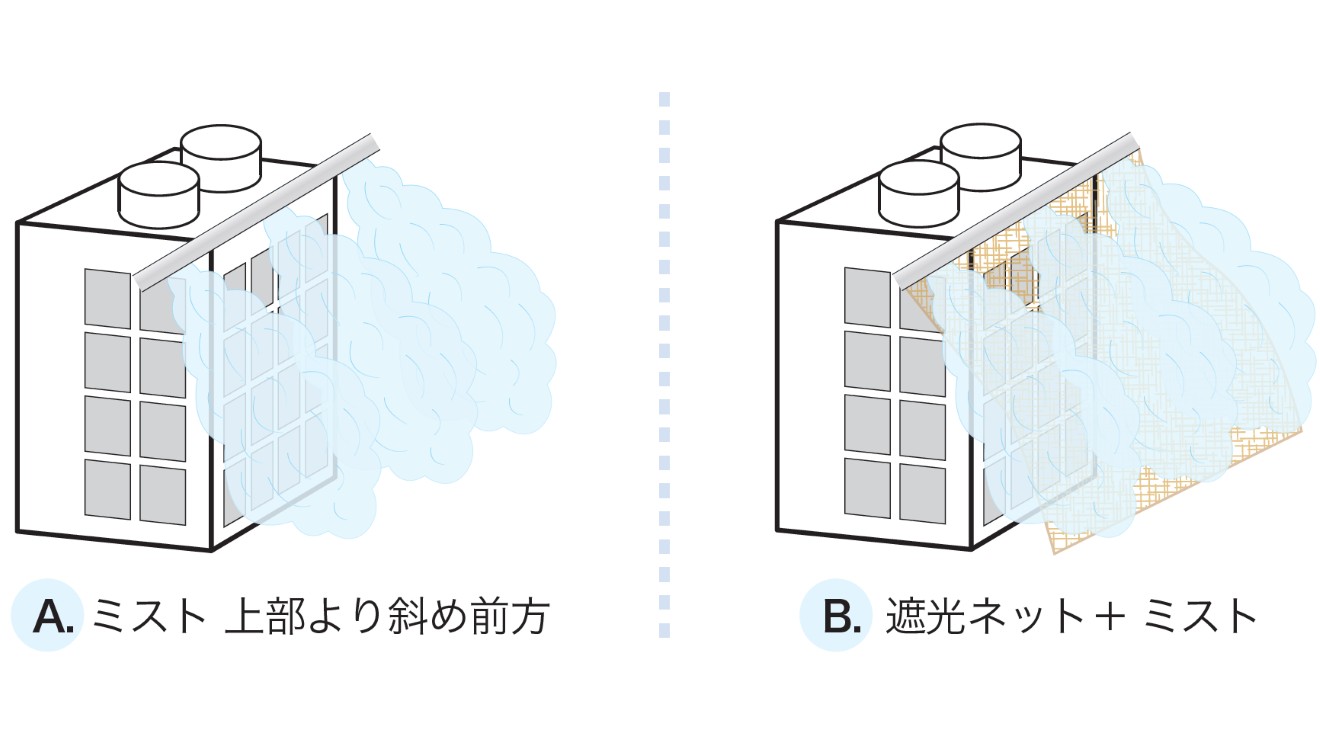 室外機のミストによる冷却方法