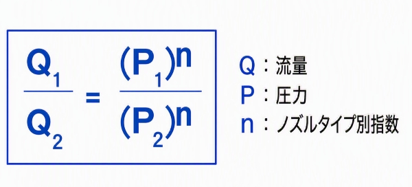 流量圧力関係式