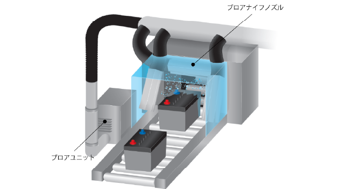 産業機器用のバッ テリーの製造におけるエアーブローの様子