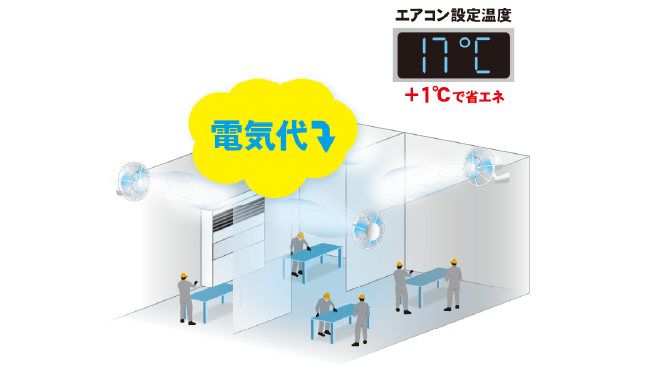 工場へのミスト冷房の導入