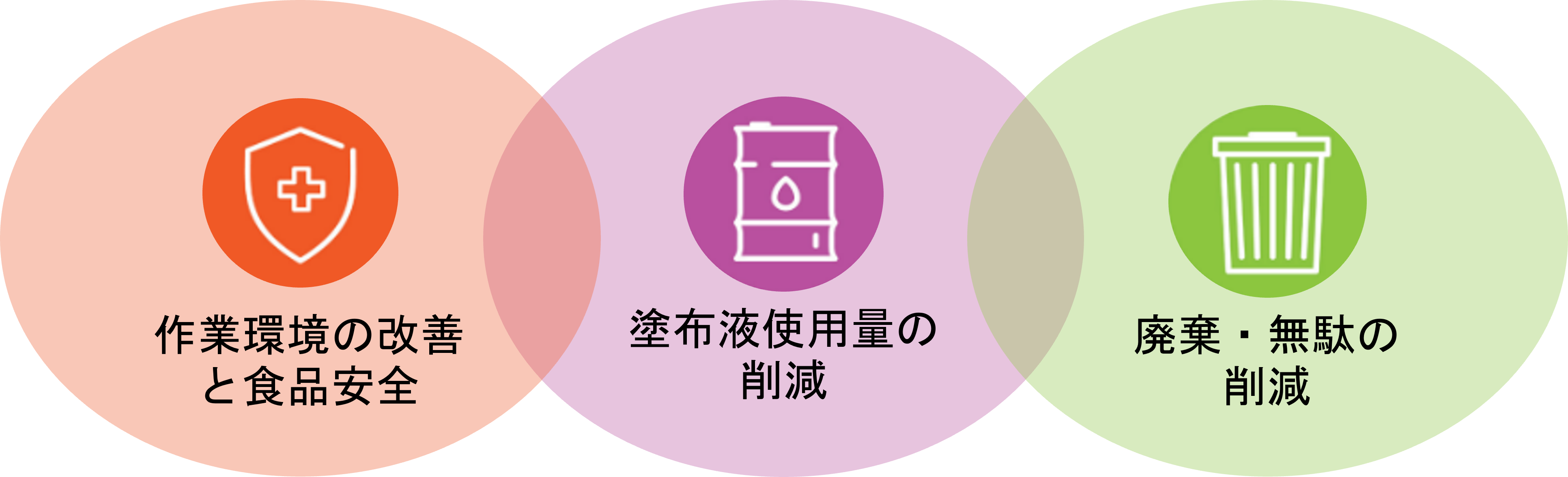 塗布液削減