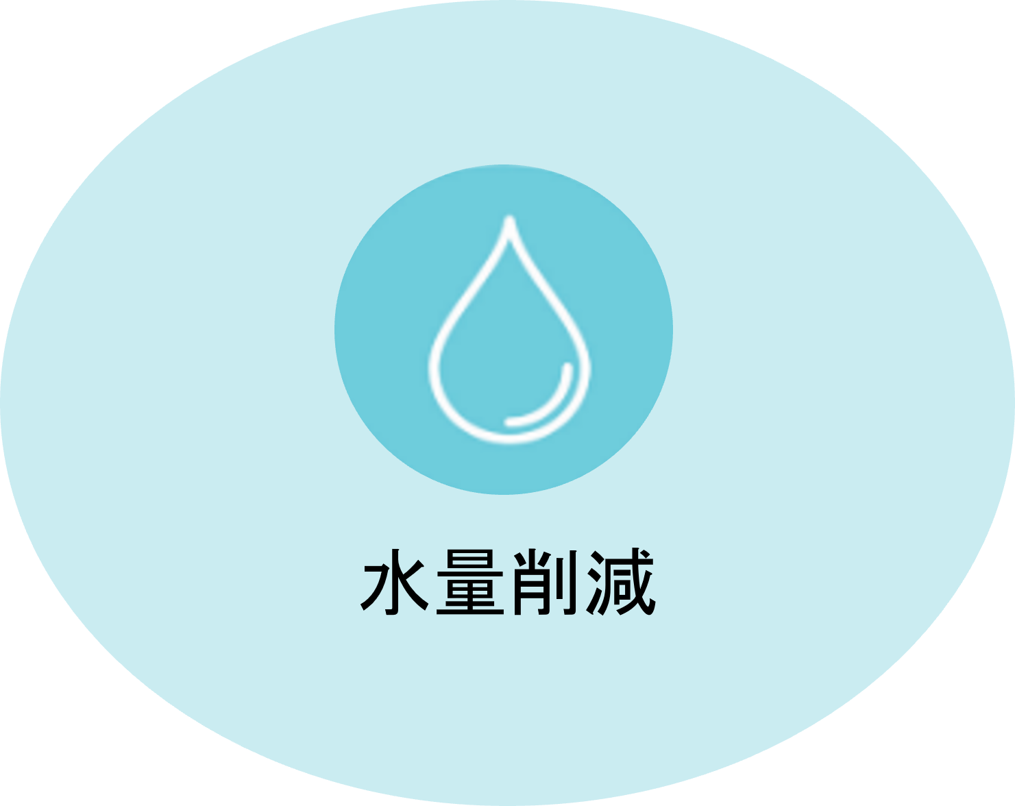 水量削減