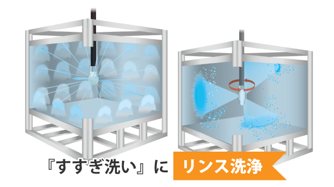 すすぎ洗いにはリンス洗浄