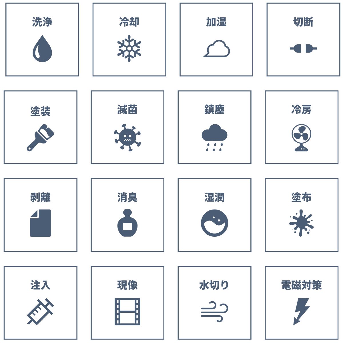 用途①