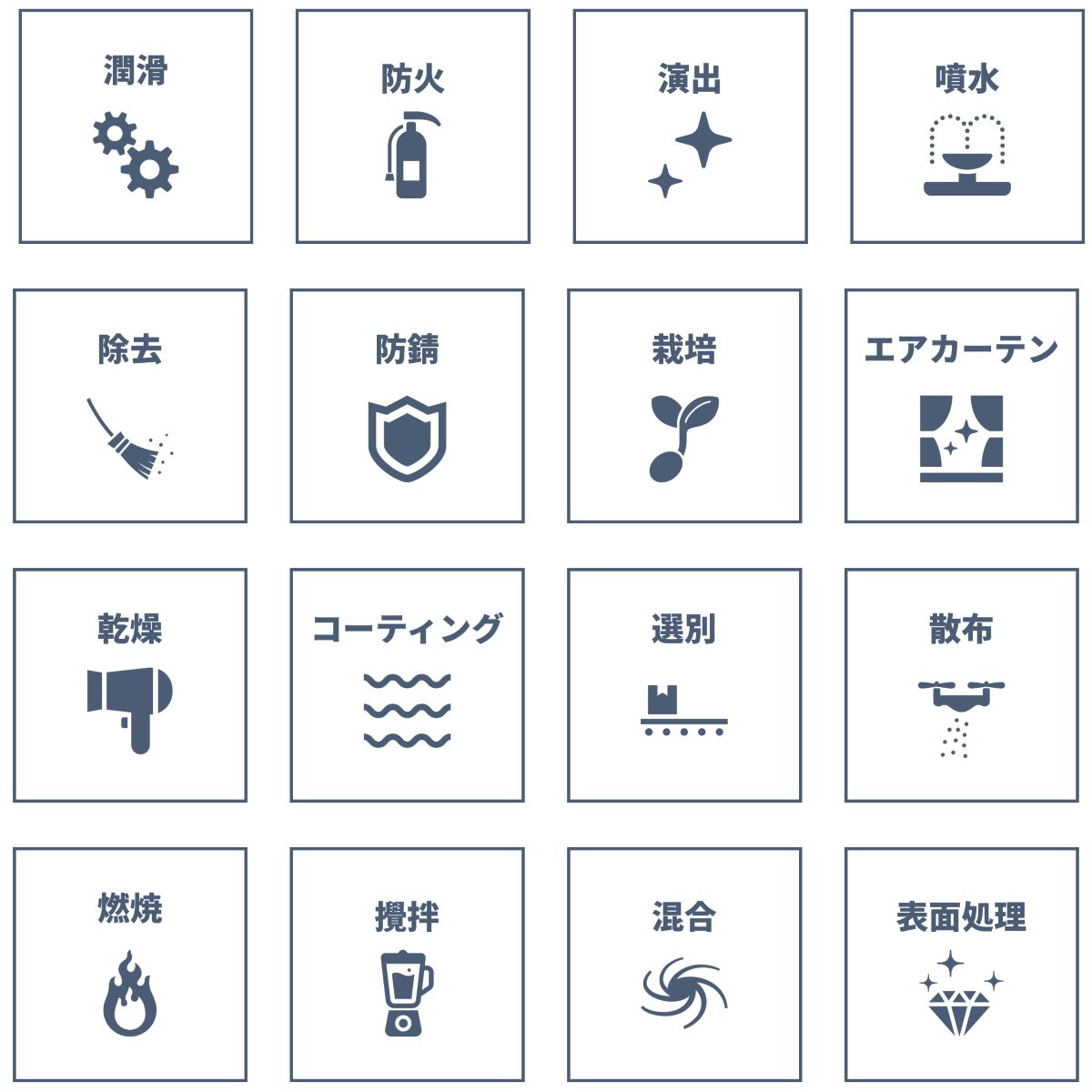 用途②