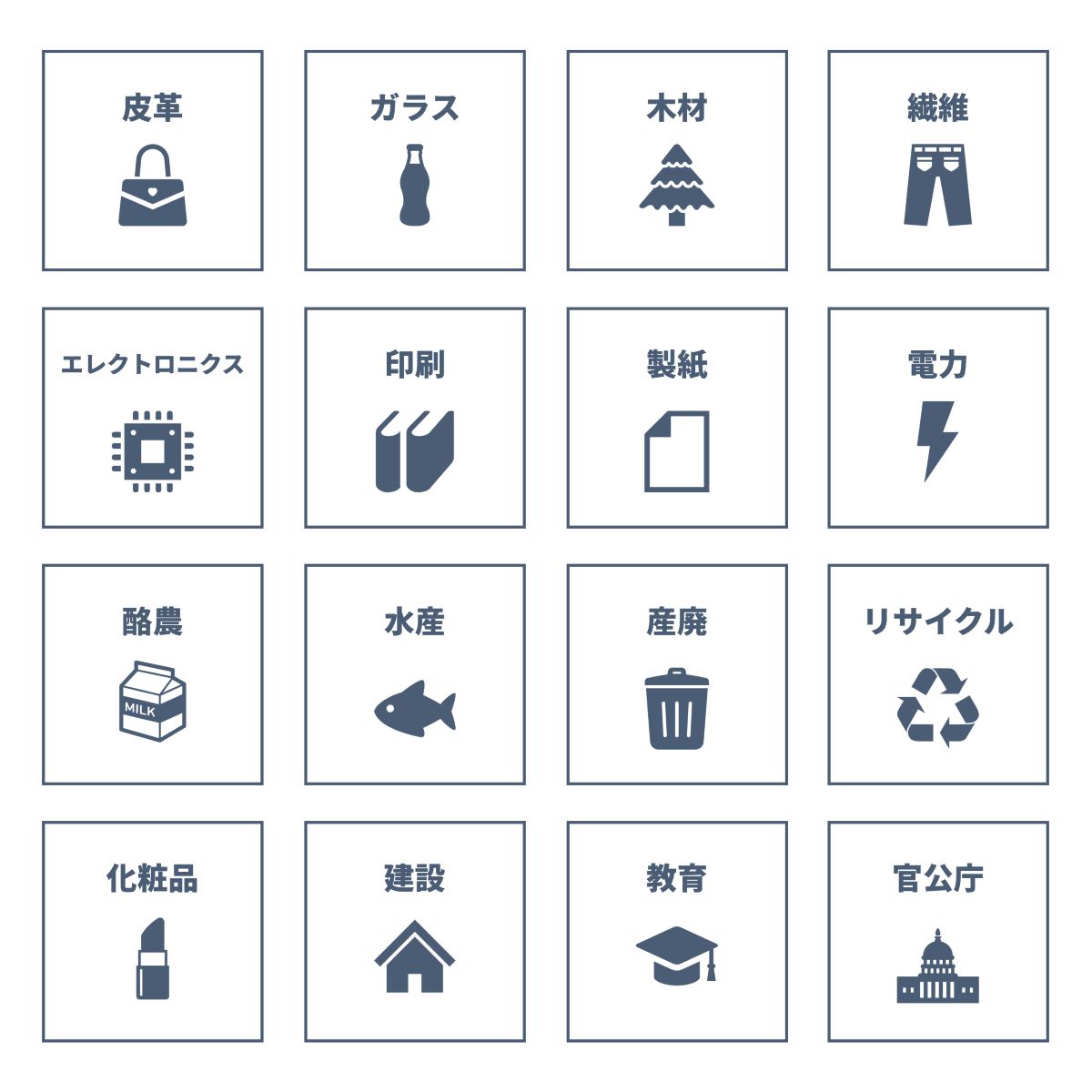 産業①