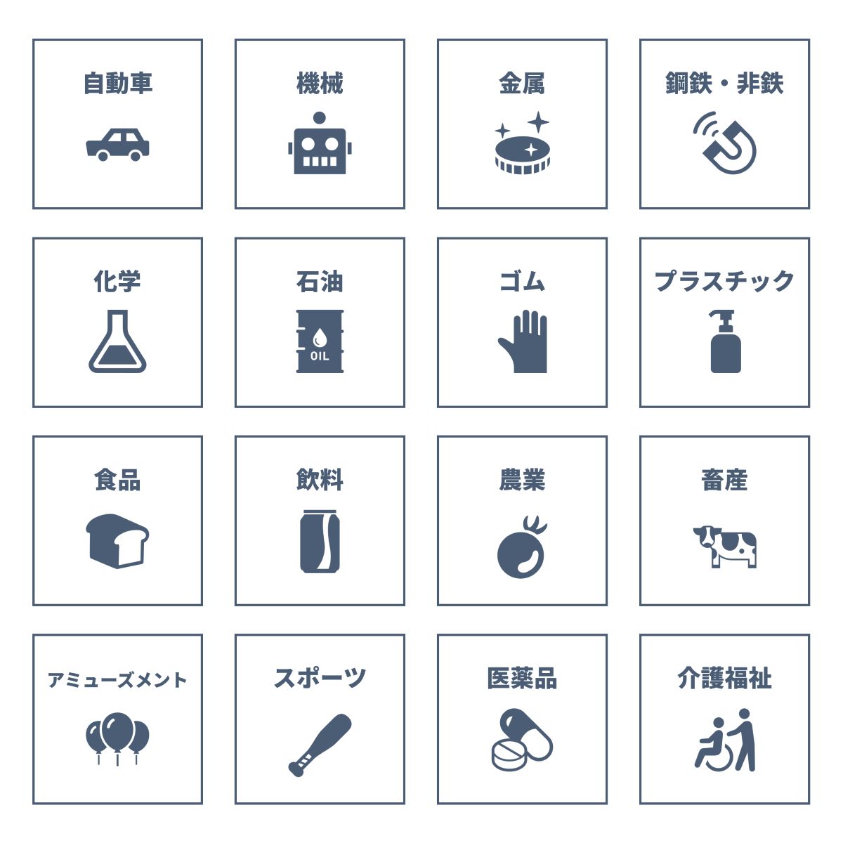 産業②