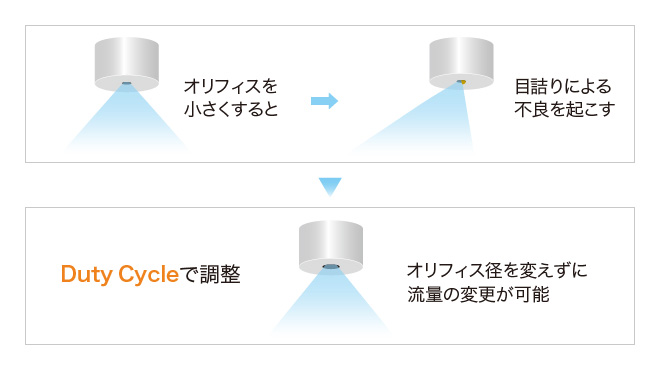 微量スプレーでも目詰まり防止