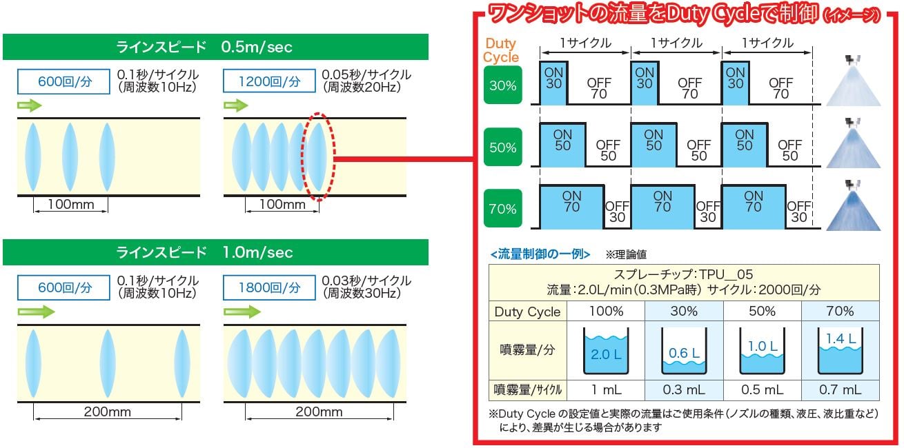 PWM制御の仕組み