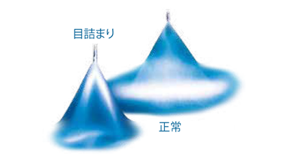 目詰まりしたノズルのスプレーパターン