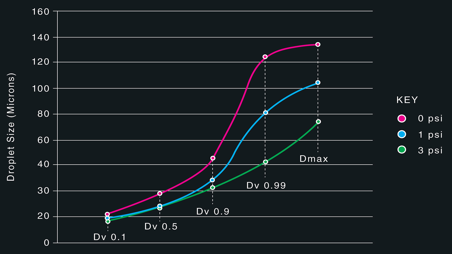 Ultrasonic graph
