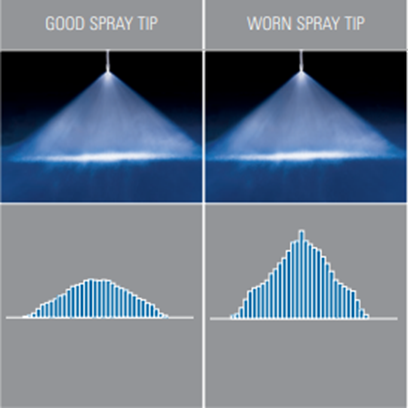 good vs worn spray pattern