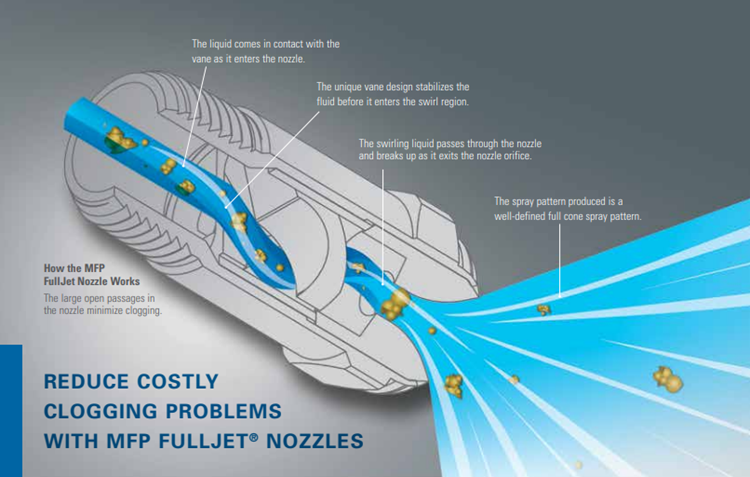 Maximum Free Passage Nozzle