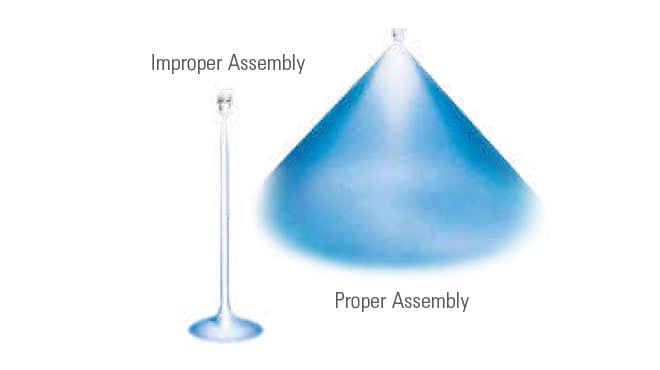 side by side comparison of proper versus improper nozzle assembly