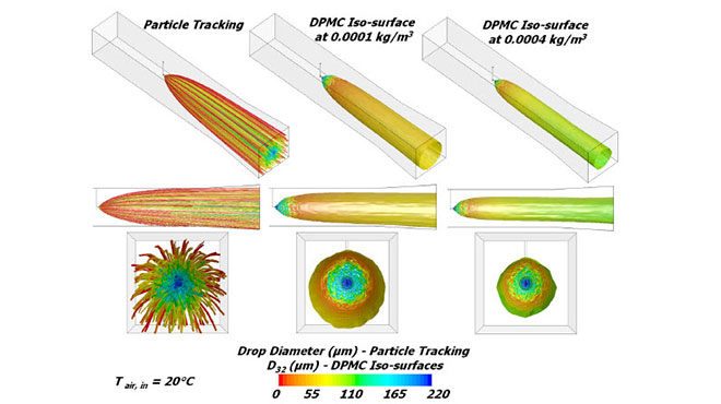 spray plume characteristics for the 20°C case